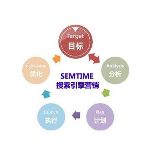 精准媒体营销(DSP)